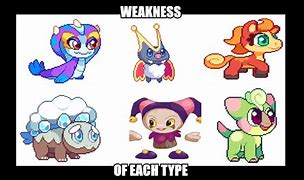 Image result for All Element Weaknesses Prodigy
