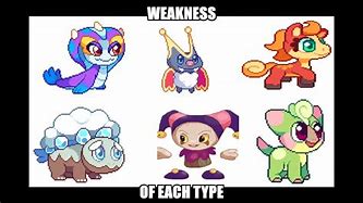 Image result for Prodigy Pets Strength and Weakness