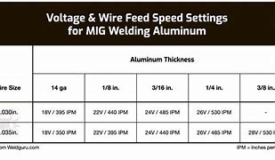 Image result for Mig Welding Settings Chart