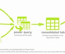 Image result for PowerQuery