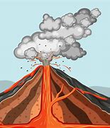 Image result for Exploding Volcano Sketch