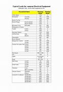 Image result for Appliance Electrical Load Chart