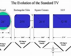 Image result for Standard TV Logo