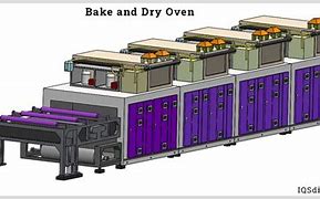 Image result for Industrial Oven Design