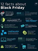 Image result for Black Friday Fun