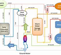 Image result for 50 Gallon Power Vent Water Heater