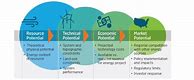 Image result for Energy Economics and Management