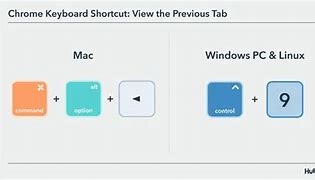 Image result for Chrome Shortcuts