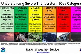 Image result for Severe Weather Risk