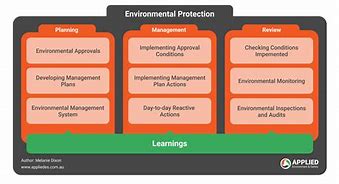 Image result for Environmental Planning