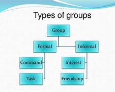 Image result for Group Behaviour