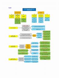 Image result for KP Law Flow Chart