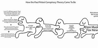 Image result for Paul Pelosi South Park