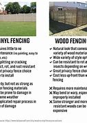 Image result for Wood vs Vinyl Fencing