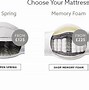 Image result for Mattress Guide