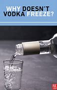 Image result for Vodka Alcohol Content