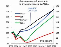 Image result for Italy Economy
