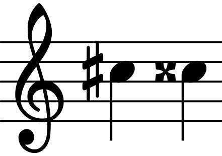 Image result for music notes on a staff