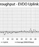 Image result for What is the theoretical throughput of EVDO protocol?