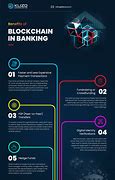 Image result for Blockchain in Banking