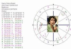 Image result for Nancy Pelosi Horoscope