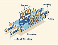 Image result for Warehouse Layout Plan Design