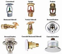 Image result for Different Types of Fire Sprinkler Heads