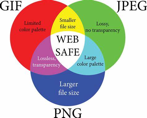 Major Difference Between JPG and PNG