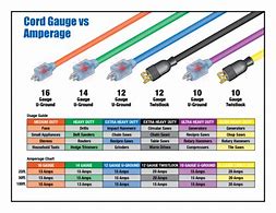 Image result for Power Cord Gauge Chart