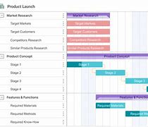 Image result for Project Timeline Meaning