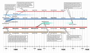 Image result for Political Party Timeline