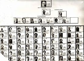 Image result for Corleone Crime Family Chart