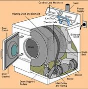 Image result for Maytag Centennial Dryer Schematic
