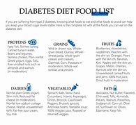 Image result for Diabetes Meal Chart