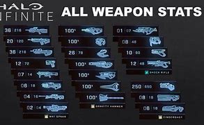Image result for Every Gun in Halo