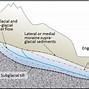 Image result for Rocks Deposited by Glaciers