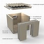 Image result for How to Build a Homemade Walk-In Freezer