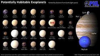 Image result for Potentially Habitable Planets