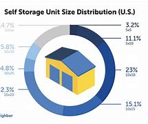 Image result for Storage Units Cost