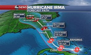 Image result for Hurricane Irma Florida Path Map