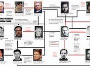 Image result for Gambino Mafia Family Tree