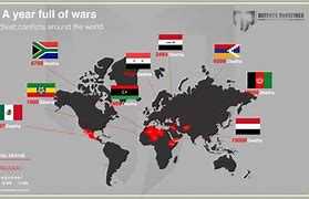Image result for Wars and Battles in 2020