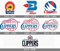 Image result for Clippers Logo History