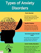 Image result for Anxiety Panic Disorder Symptoms