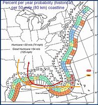 Image result for Hurricane History Map