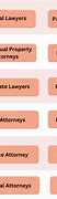 Image result for Highest Paid Lawyers