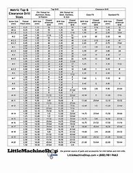 Image result for Standard Tap Drill Size Chart