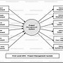 Image result for P Project Management System