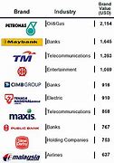 Image result for Malaysia Brand
