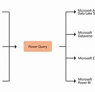 Image result for PowerQuery